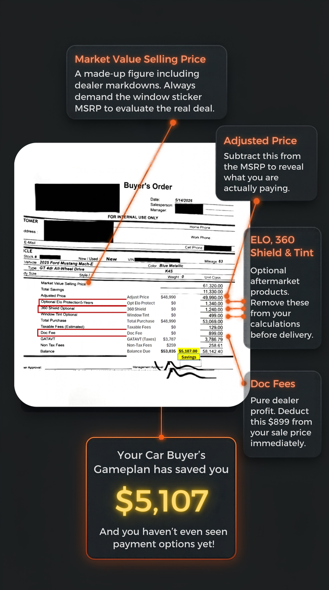 Dealer deal sheet reviewed with the Car Buyer’s Gameplan