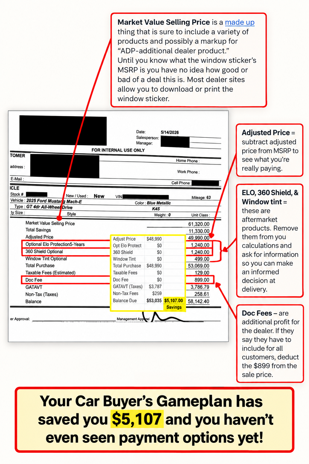 Car Buyer's Gameplan – identify hidden fees!