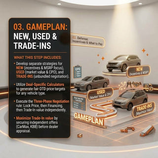 Car Buyer’s Gameplan + 20 Minute Executive Consultation Session - Thornebriar